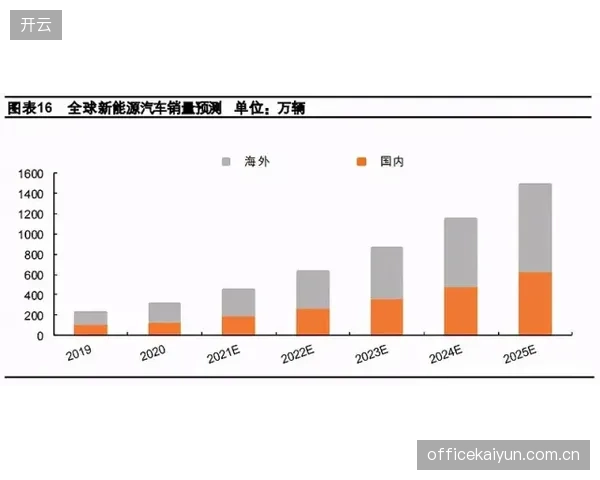 大型体育联盟的能源采购正出现集权化，以应对RE100对供应链的清洁化要求